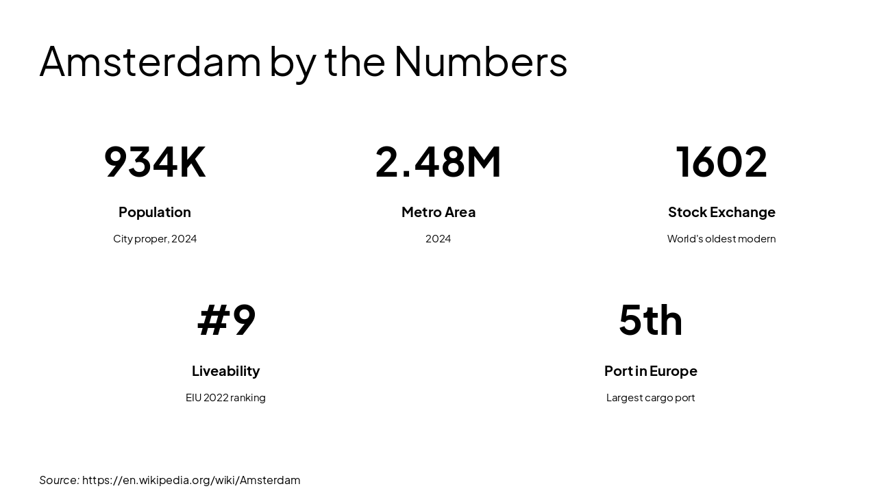 Slide 28 - Amsterdam by the Numbers
