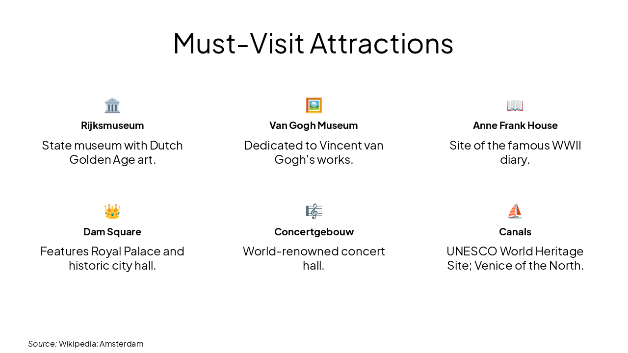 Slide 23 - Must-Visit Attractions