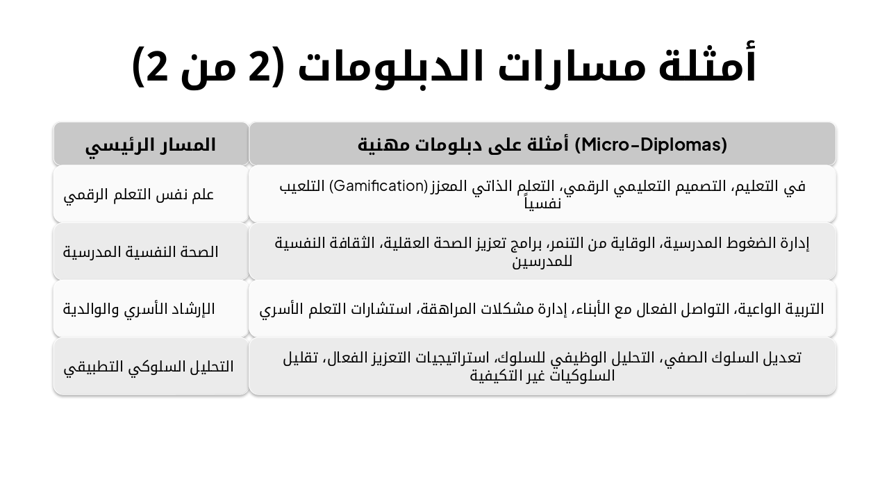 Slide 8 - أمثلة مسارات الدبلومات (2 من 2)