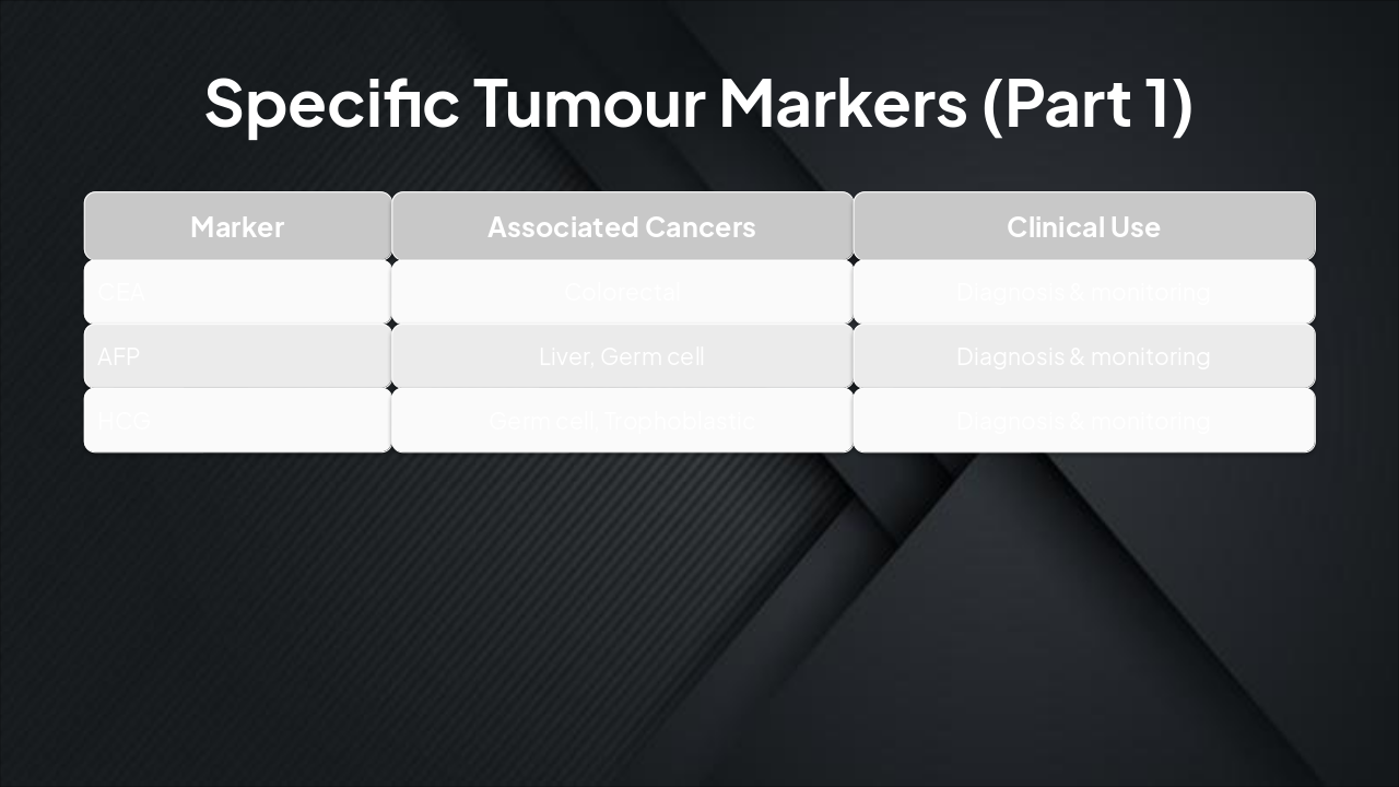 Slide 5 - Specific Tumour Markers (Part 1)