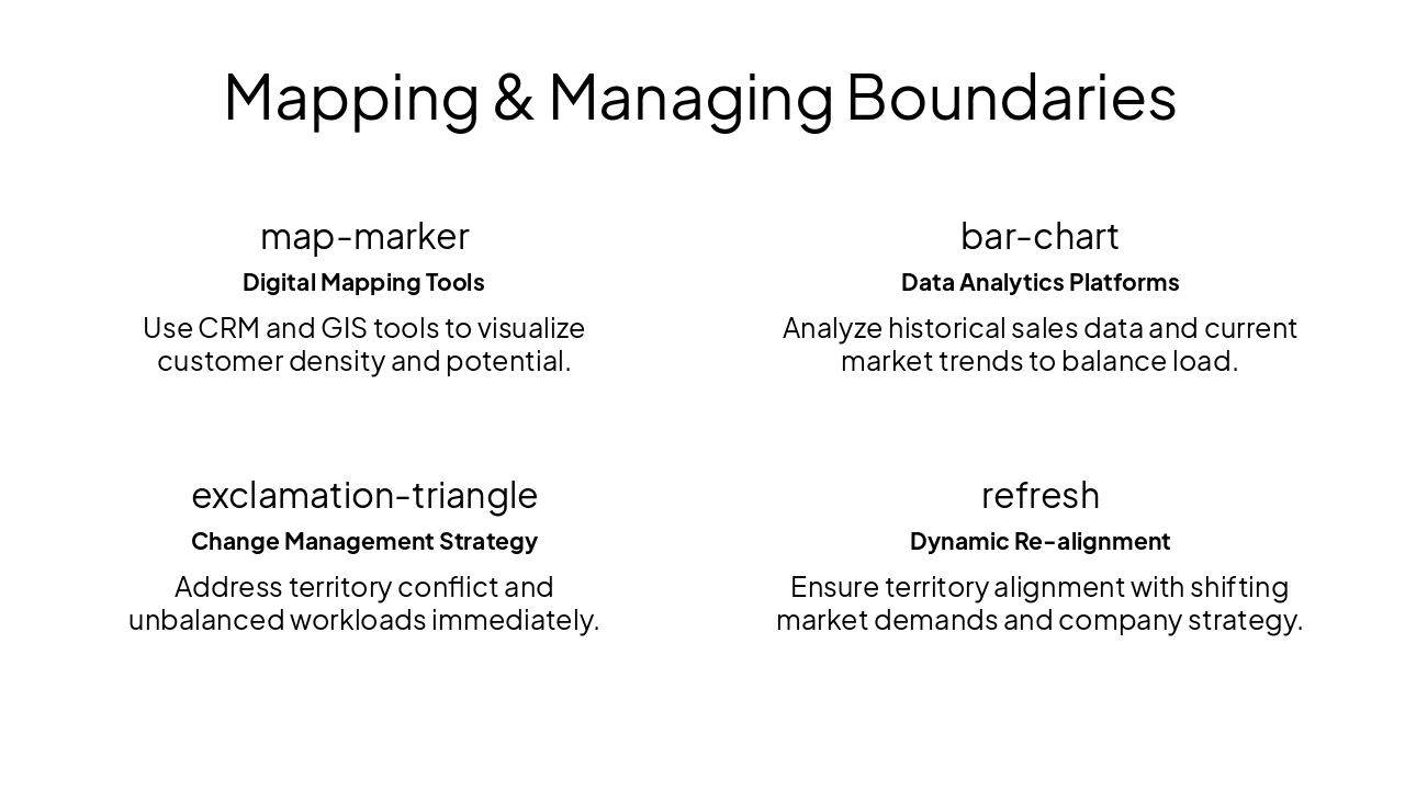 Slide 6 - Mapping & Managing Boundaries