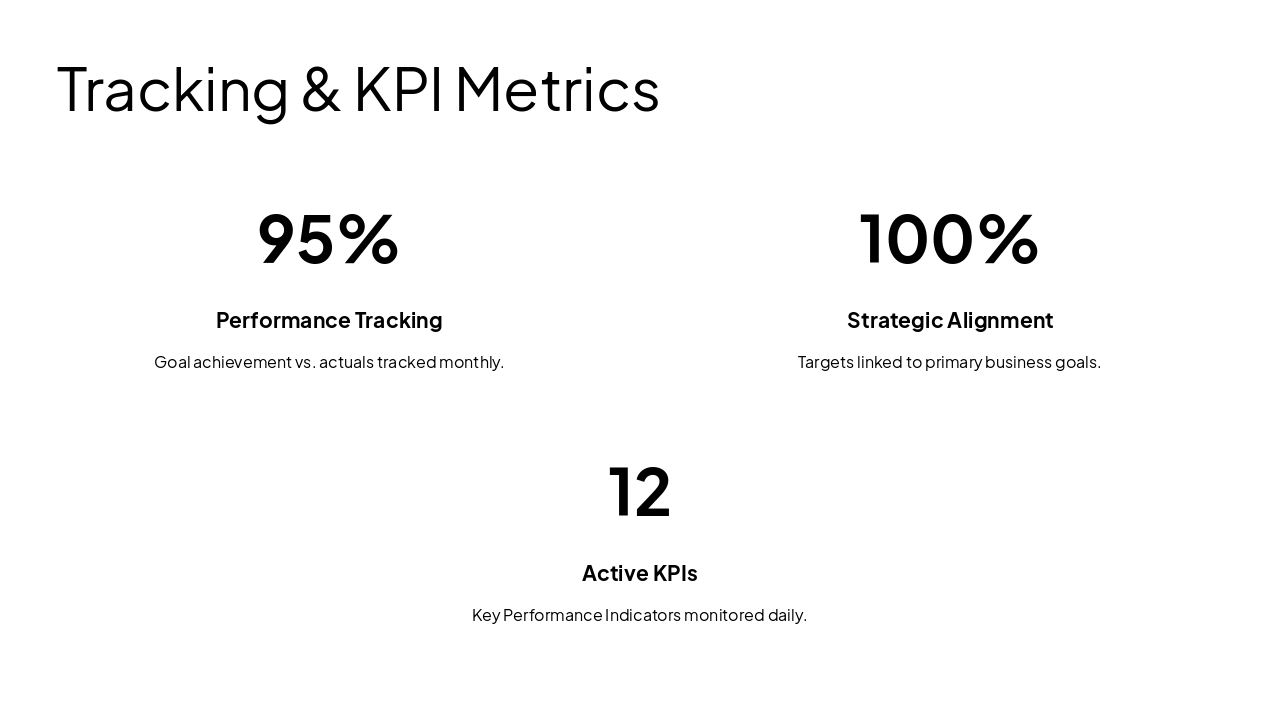Slide 9 - Tracking & KPI Metrics