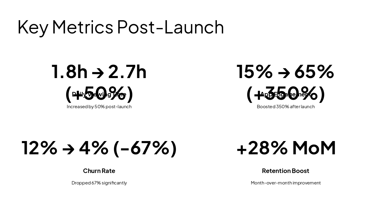 Slide 7 - Key Metrics Post-Launch