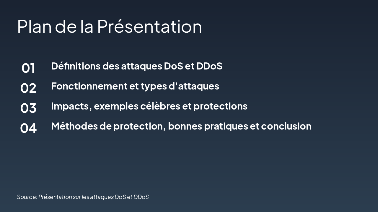 Slide 2 - Plan de la Présentation