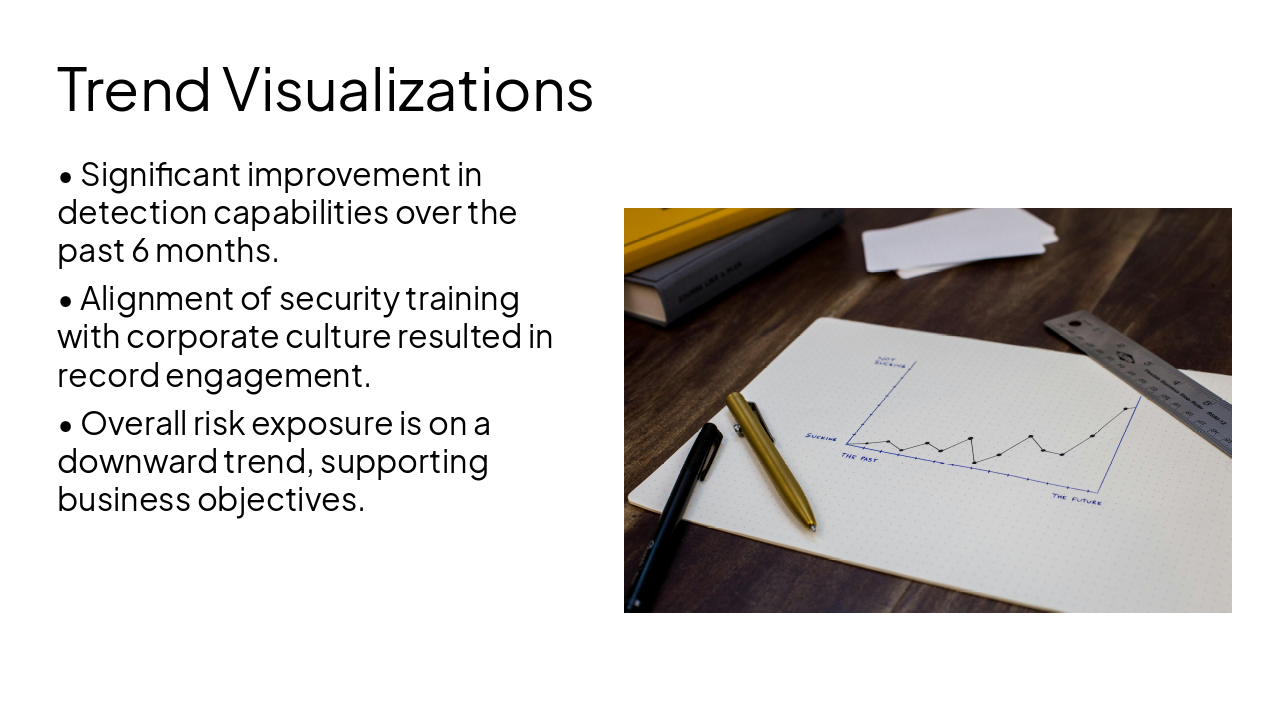 Slide 8 - Trend Visualizations
