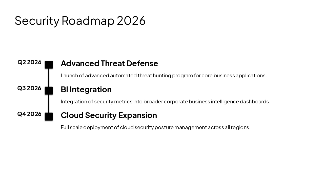 Slide 10 - Security Roadmap 2026