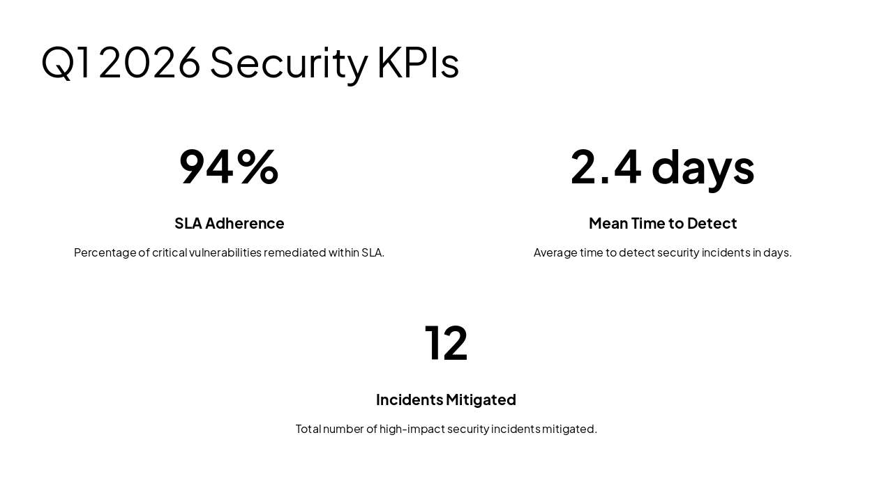 Slide 4 - Q1 2026 Security KPIs