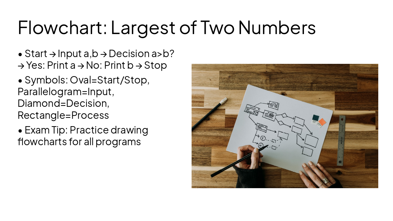 Slide 11 - Flowchart: Largest of Two Numbers