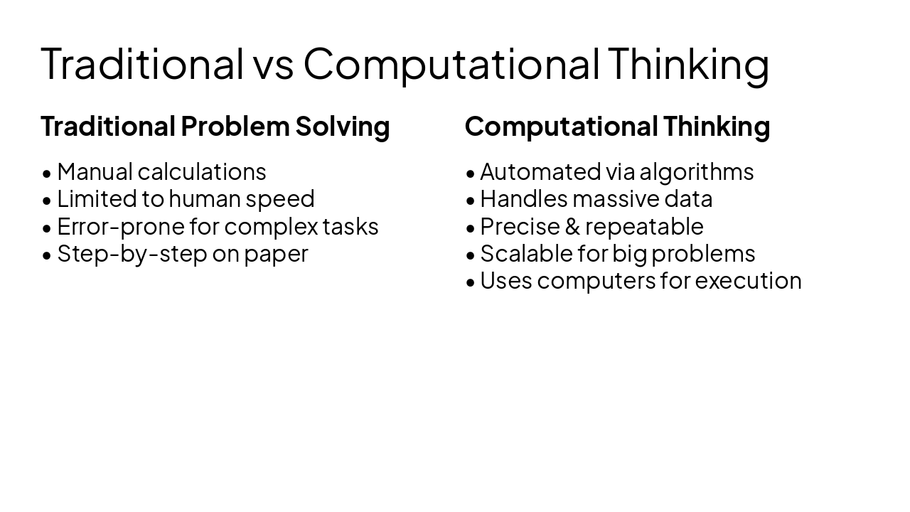 Slide 7 - Traditional vs Computational Thinking
