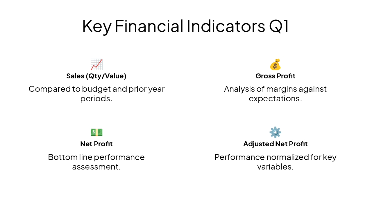 Slide 2 - Key Financial Indicators Q1