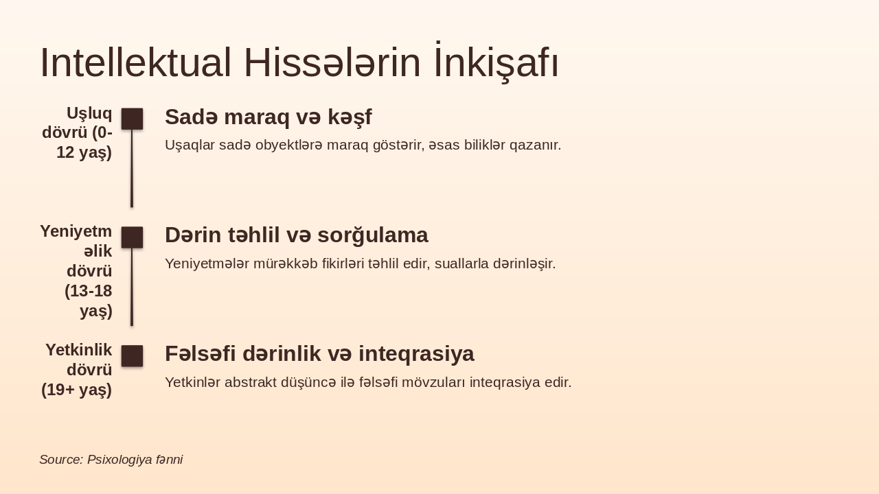 Slide 16 - Intellektual Hissələrin İnkişafı