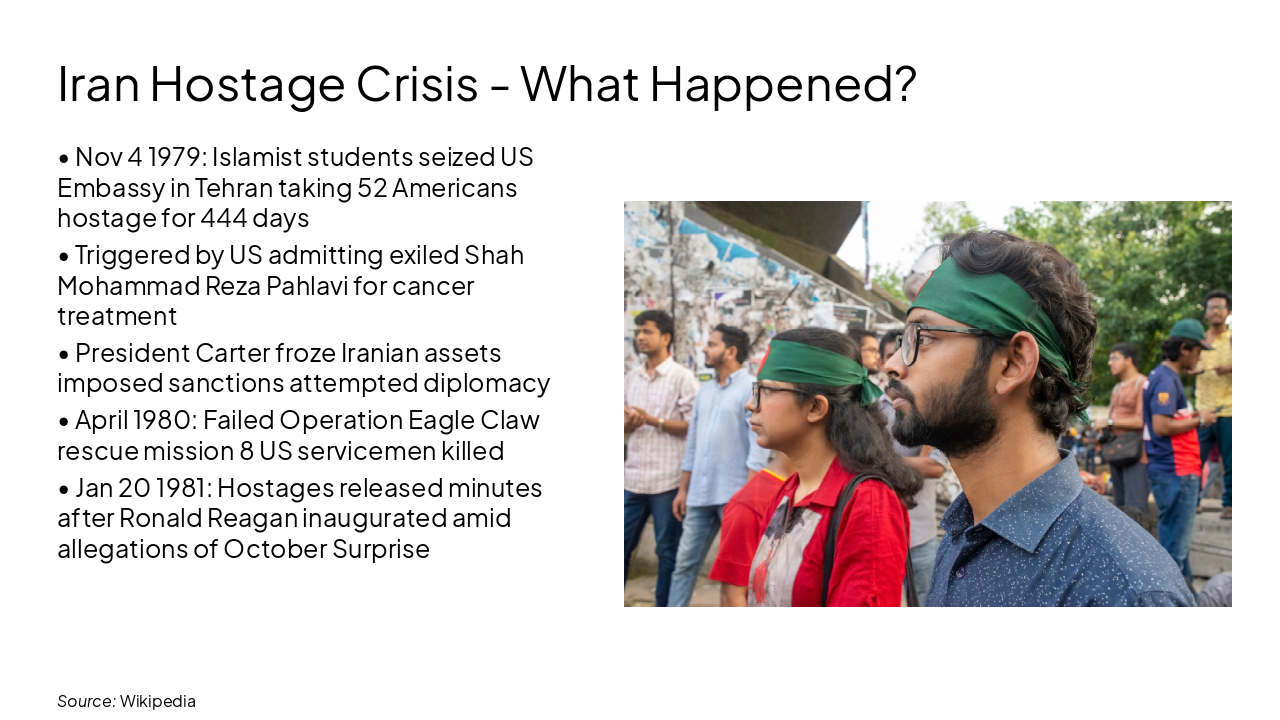 Slide 12 - Iran Hostage Crisis - What Happened?