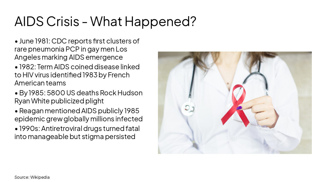 Slide 17 - AIDS Crisis - What Happened?