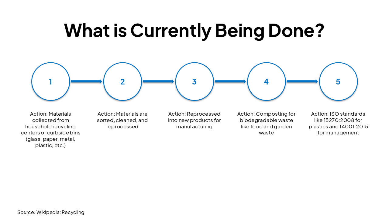 Slide 6 - What is Currently Being Done?