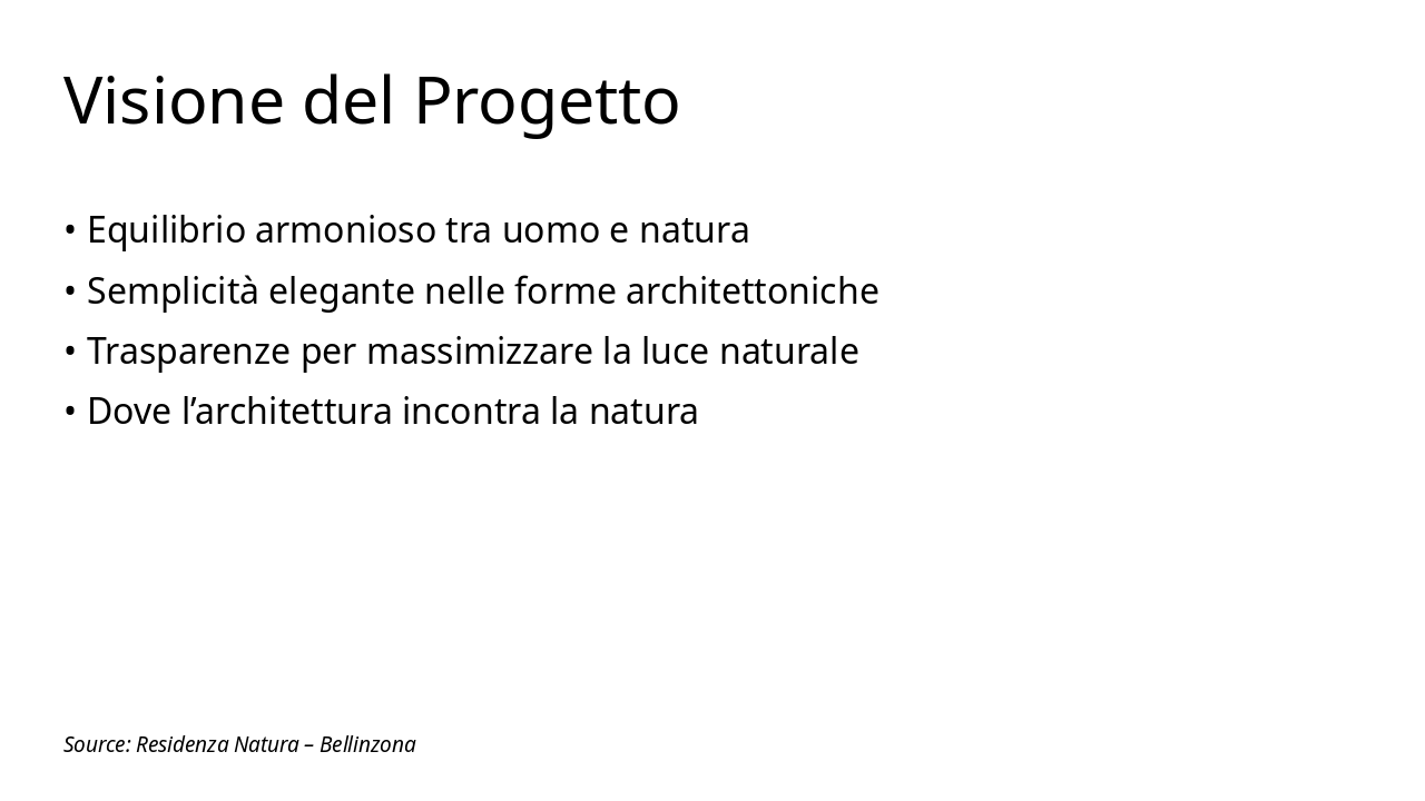 Slide 2 - Visione del Progetto