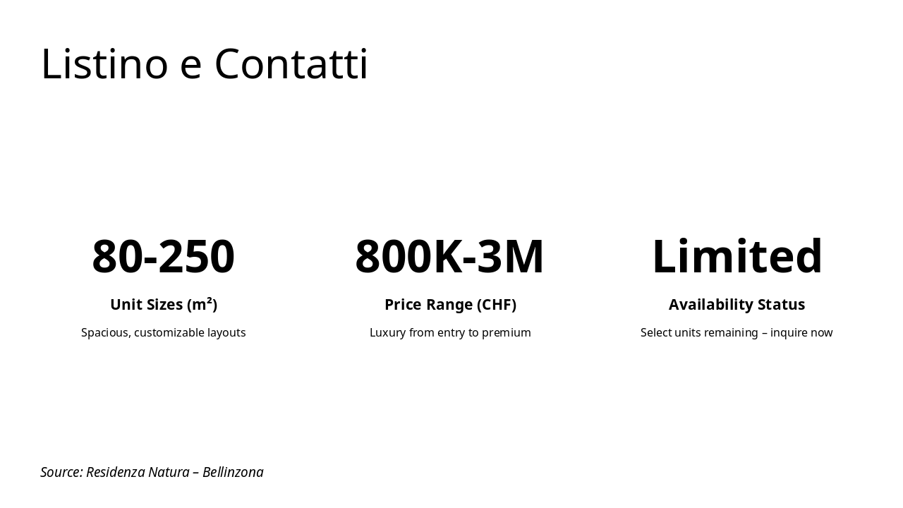 Slide 11 - Listino e Contatti