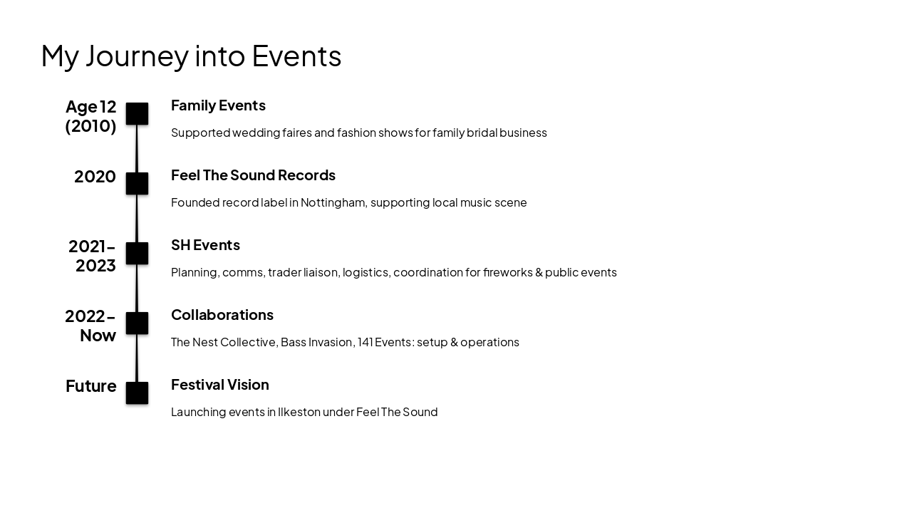 Slide 2 - My Journey into Events