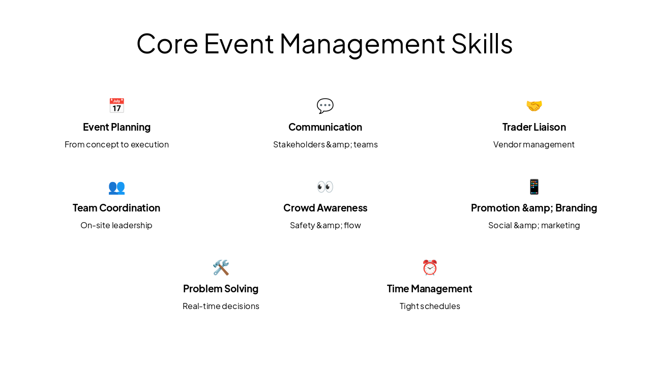 Slide 4 - Core Event Management Skills
