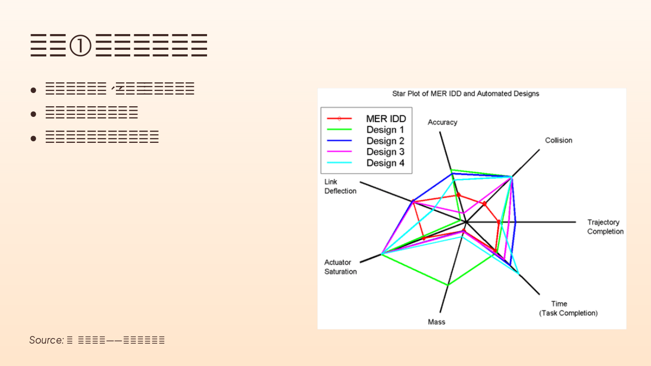 Slide 10 - 互动①:心态雷达图