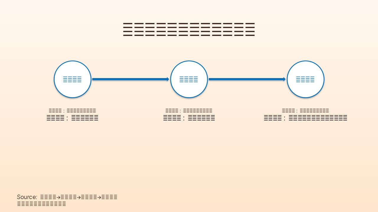Slide 15 - 总结:积极心态的核心动力