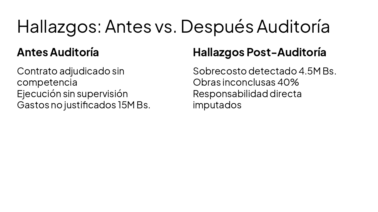 Slide 10 - Hallazgos: Antes vs. Después Auditoría