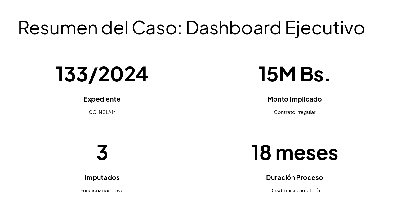 Slide 3 - Resumen del Caso: Dashboard Ejecutivo