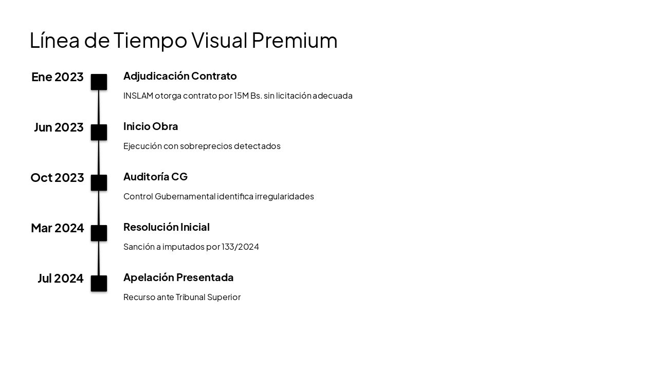 Slide 5 - Línea de Tiempo Visual Premium