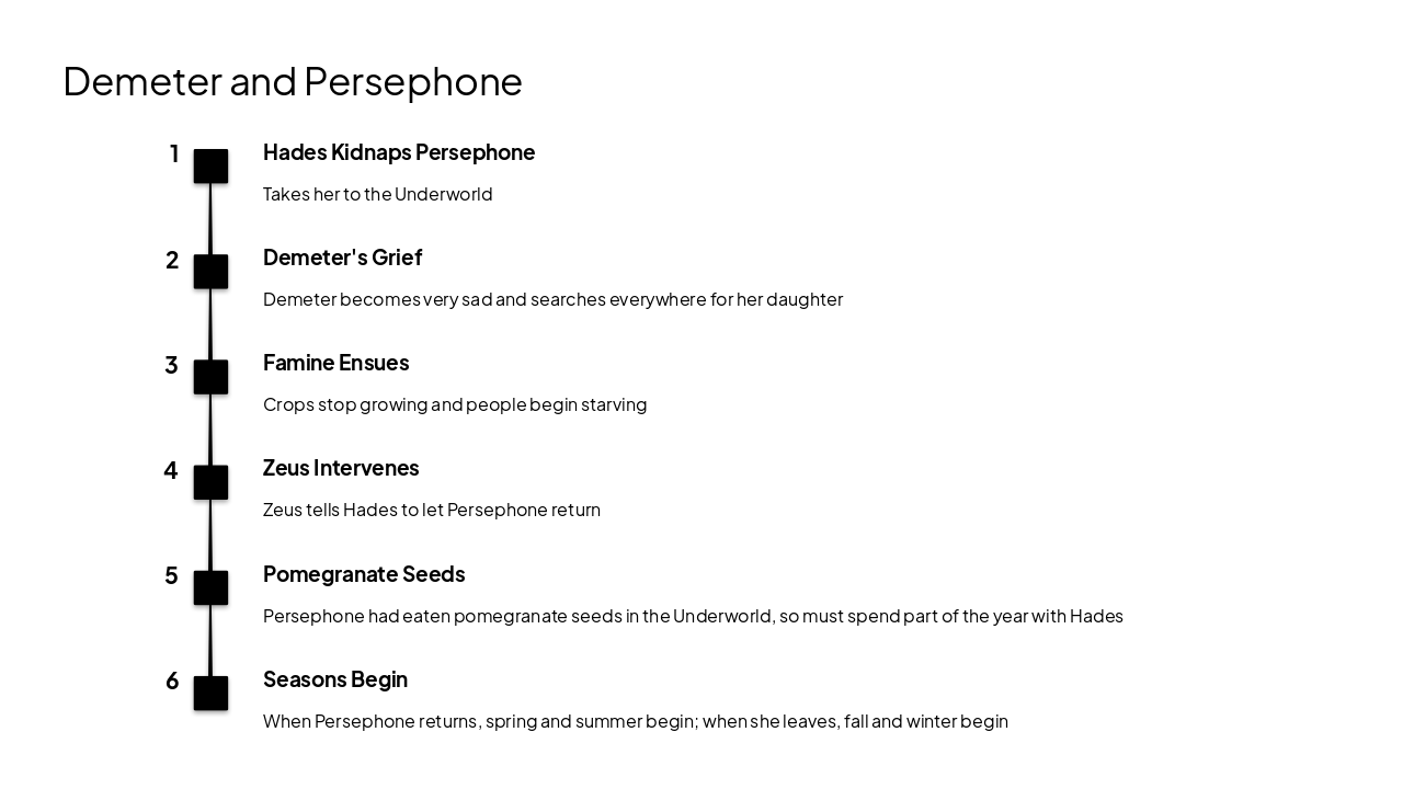 Slide 5 - Demeter and Persephone