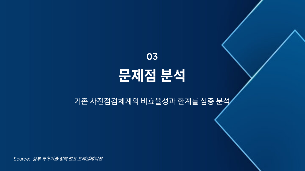 Slide 5 - 문제점 분석