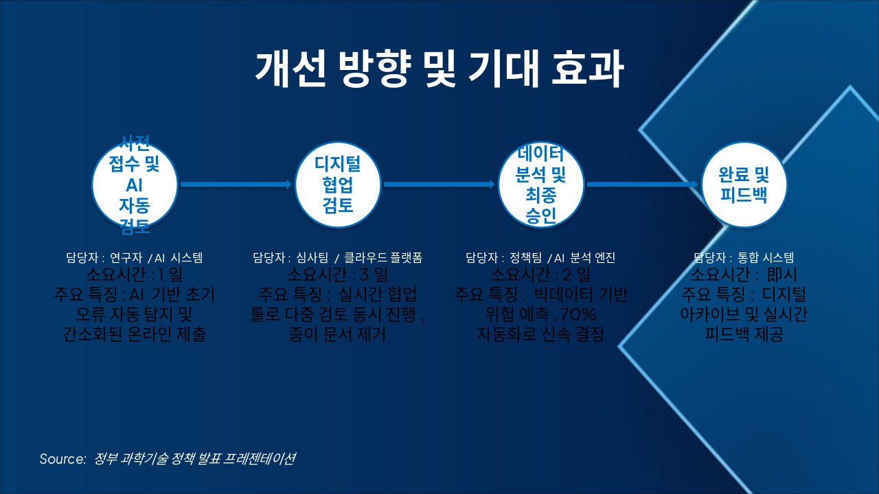 Slide 8 - 개선 방향 및 기대 효과