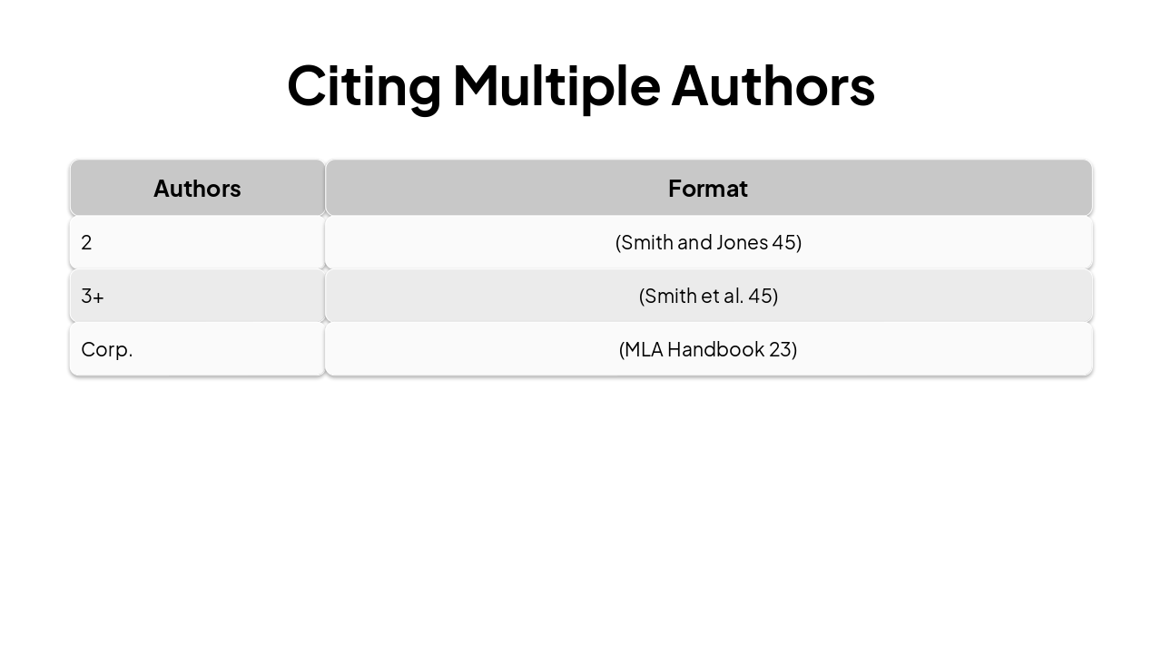 Slide 7 - Citing Multiple Authors
