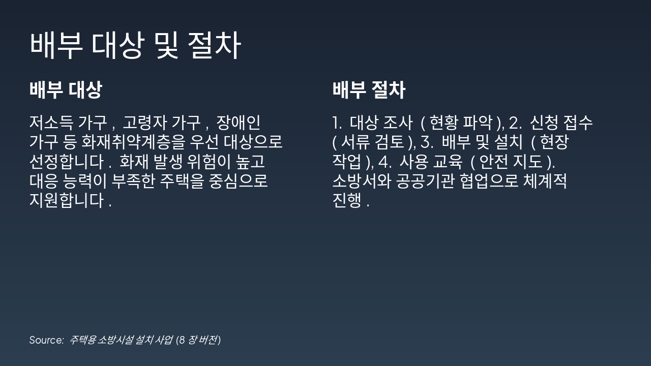 Slide 6 - 배부 대상 및 절차