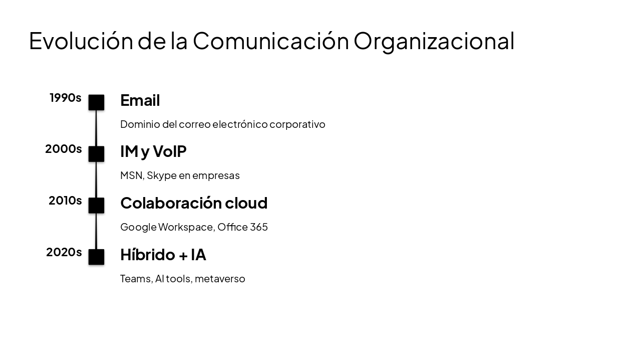 Slide 11 - Evolución de la Comunicación Organizacional