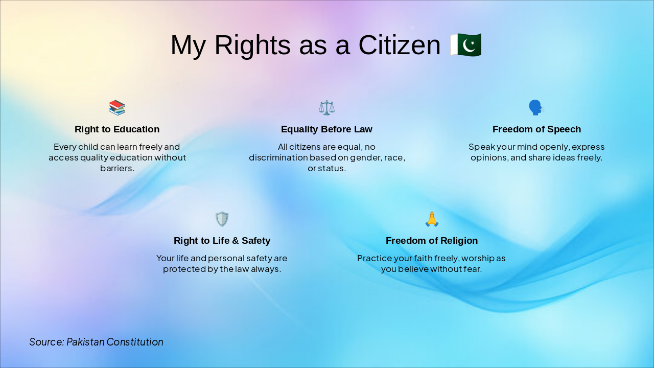 Slide 1 - My Rights as a Citizen 🇵🇰