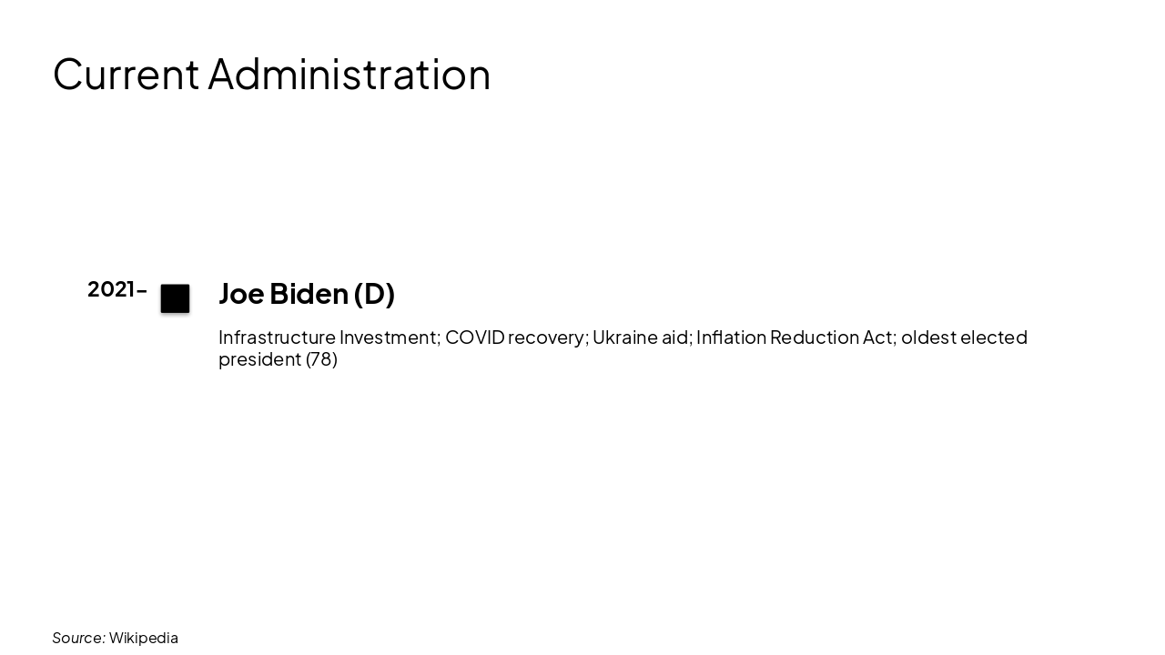 Slide 21 - Current Administration