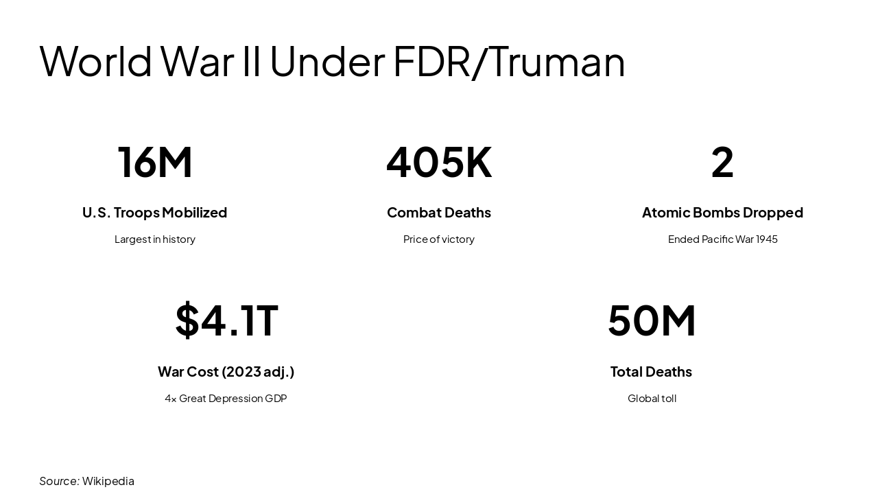 Slide 15 - World War II Under FDR/Truman