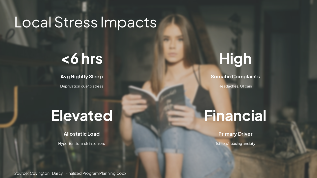 Slide 17 - Local Stress Impacts