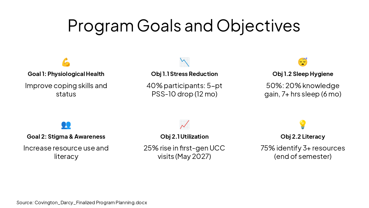 Slide 11 - Program Goals and Objectives