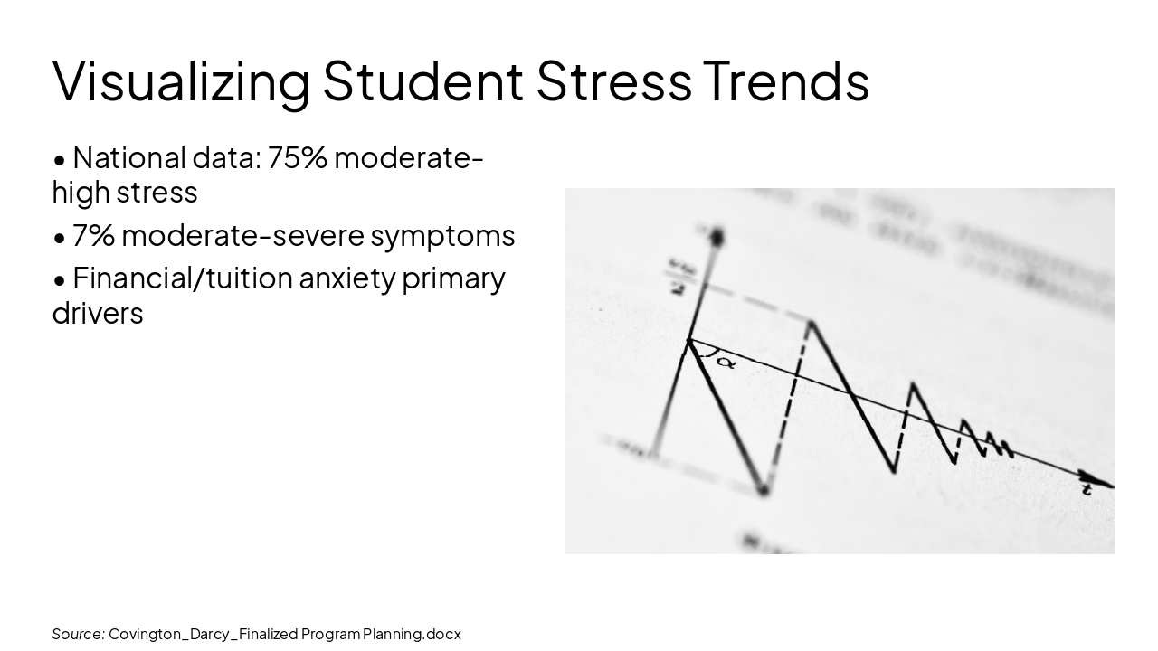 Slide 9 - Visualizing Student Stress Trends