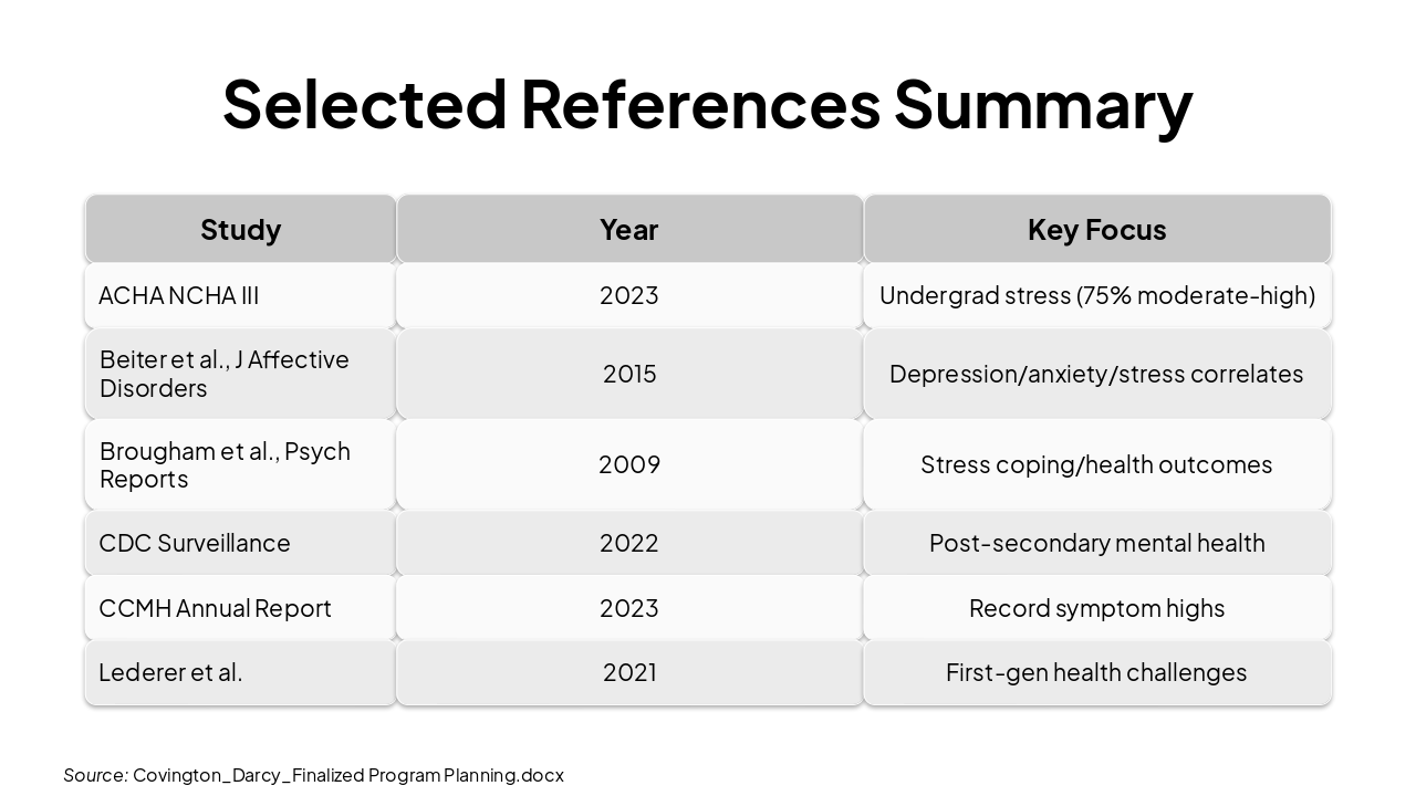 Slide 8 - Selected References Summary