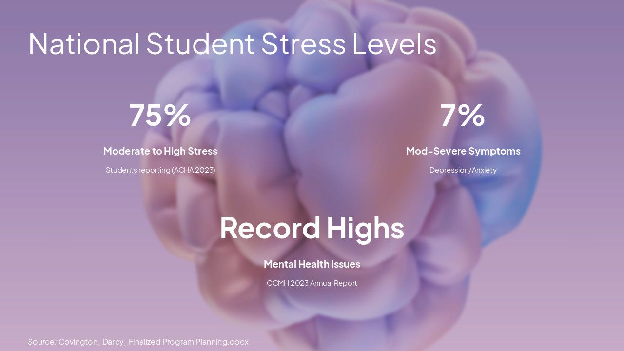 Slide 5 - National Student Stress Levels