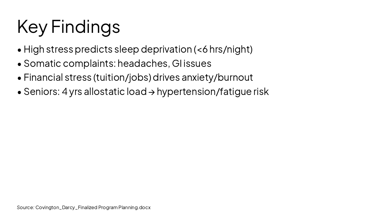 Slide 16 - Key Findings