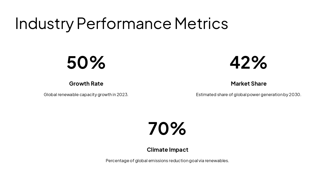 Slide 5 - Industry Performance Metrics