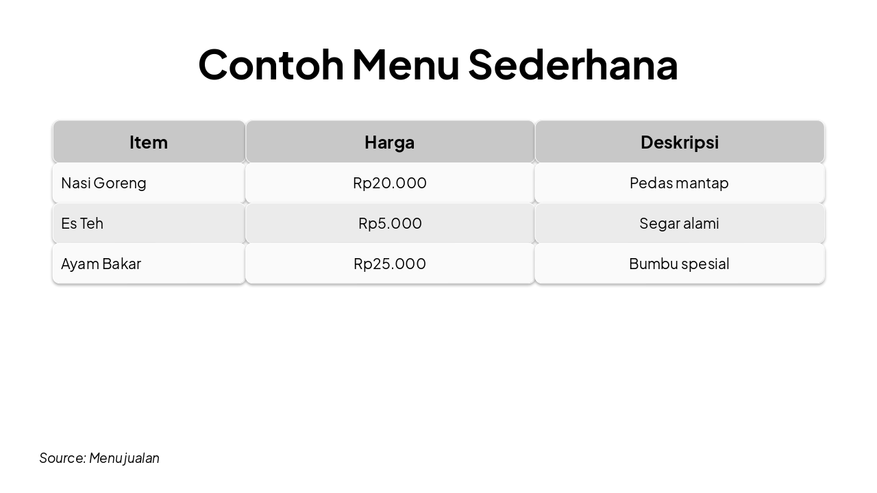 Slide 7 - Contoh Menu Sederhana