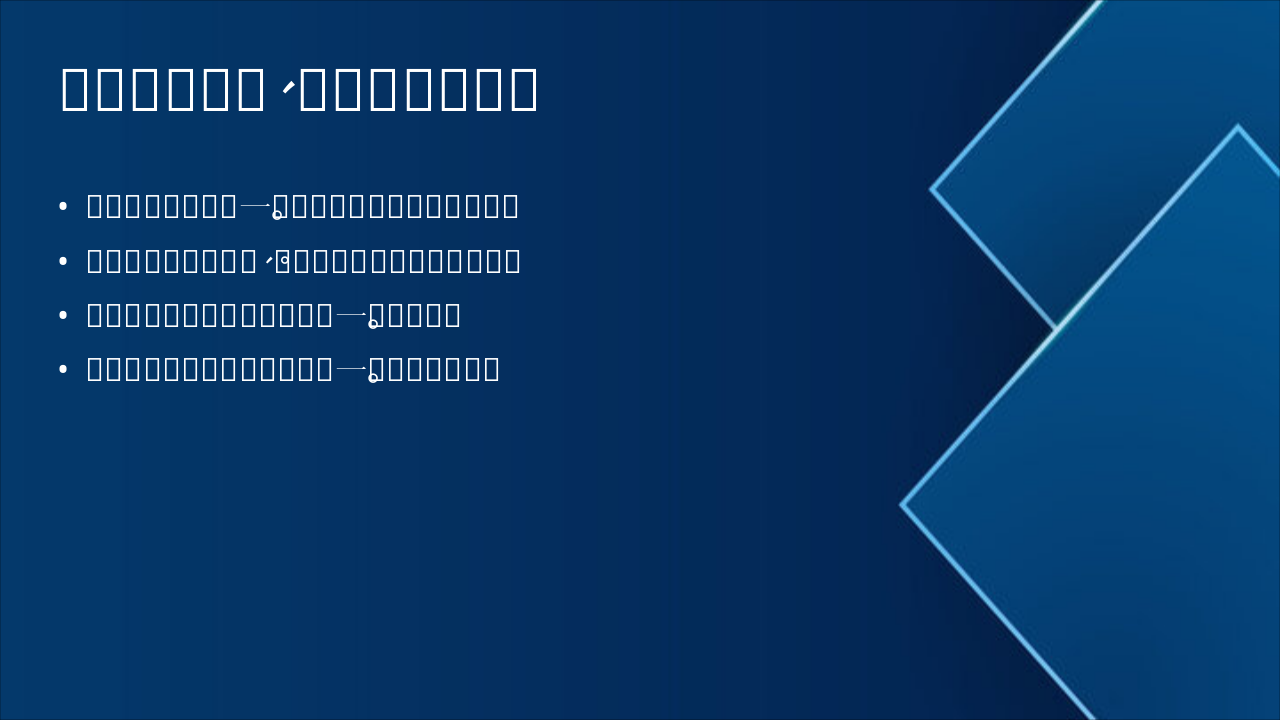 Slide 12 - 单例模式定义、特点与应用场景
