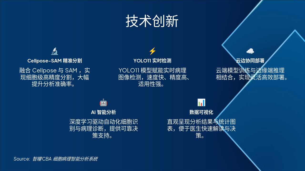 Slide 4 - 技术创新