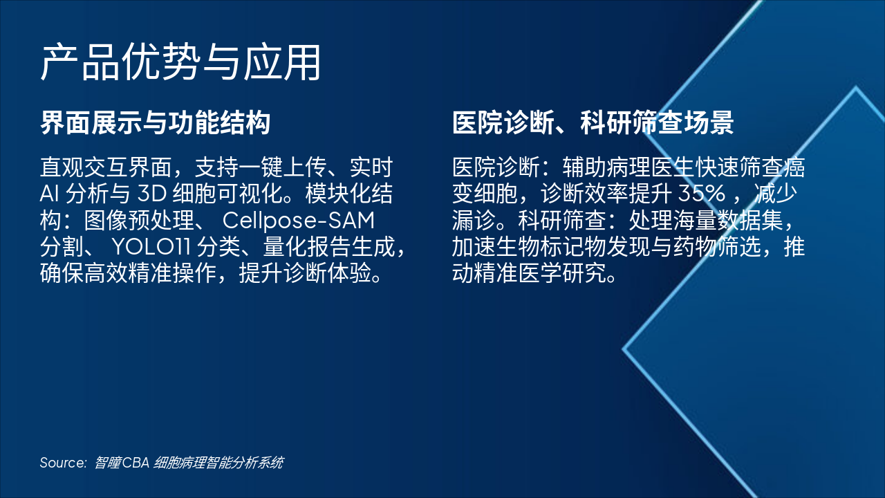 Slide 5 - 产品优势与应用