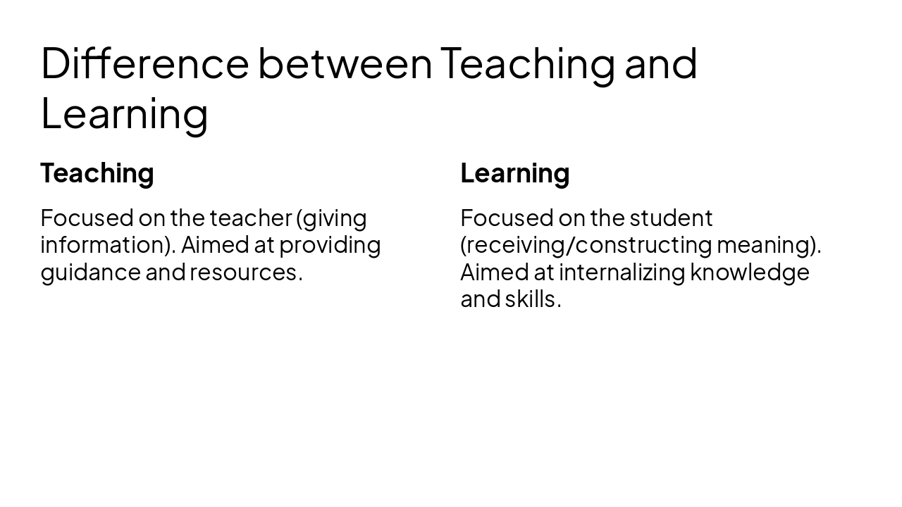Slide 5 - Difference between Teaching and Learning