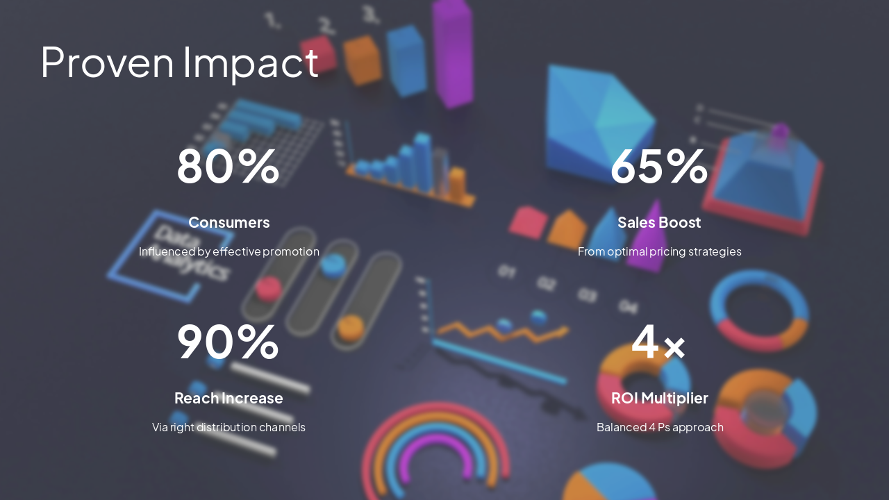 Slide 14 - Proven Impact