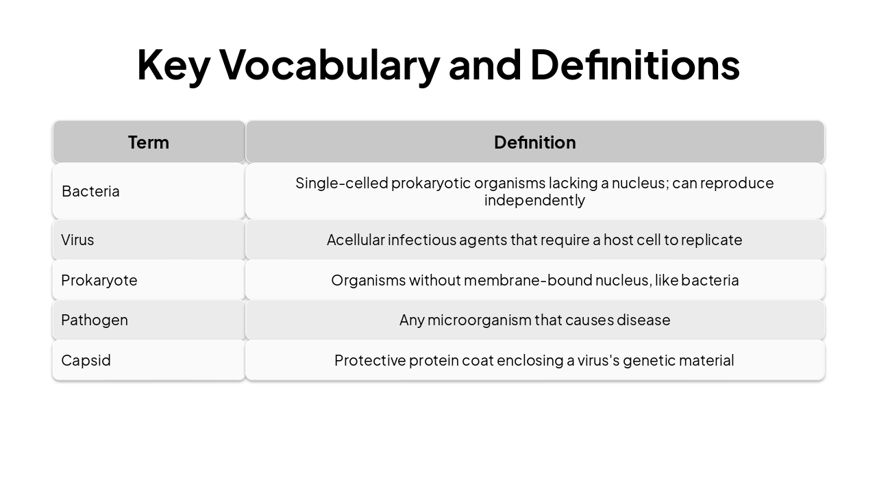 Slide 3 - Key Vocabulary and Definitions